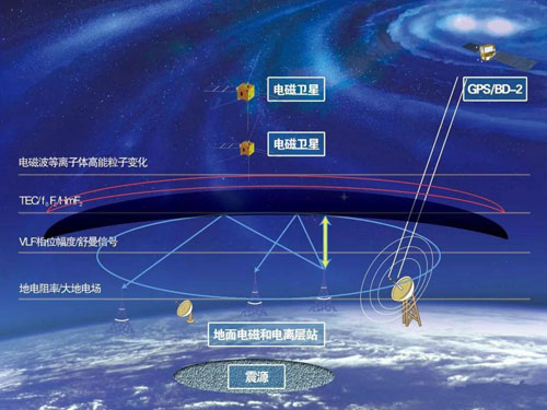 地質(zhì)工程結(jié)合聲波技術(shù)用于地震監(jiān)測