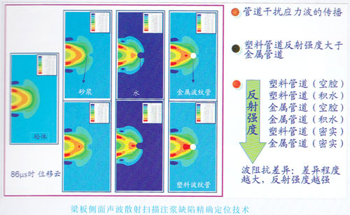 梁板側(cè)面聲波散射掃描注漿缺陷精確定位技術(shù)