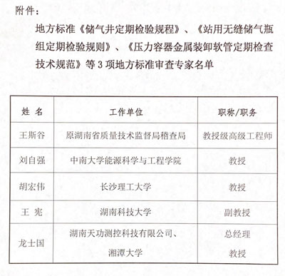 天功測控受邀參加湖南省地方標準審查會