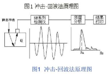 沖擊回波法原理圖