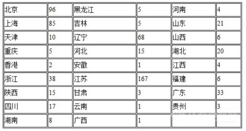 無損檢測設備器材制造的廠家單位的統(tǒng)計數(shù)字