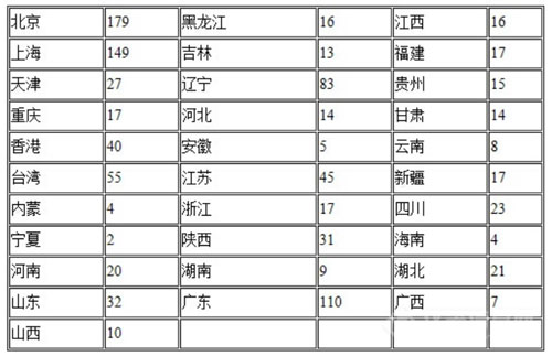 相關(guān)無損檢測設備器材經(jīng)銷貿(mào)易、維修服務和技術(shù)服務企業(yè)單位