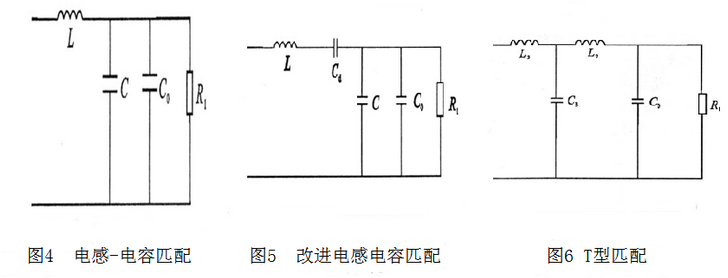 電感-電容匹配、改進(jìn)電感電容匹配、T型匹配