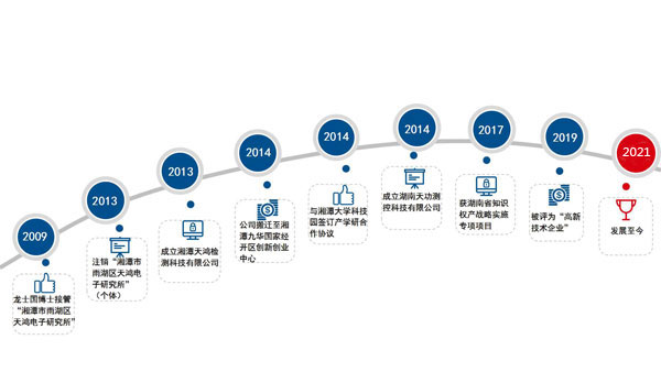 企業(yè)發(fā)展歷程