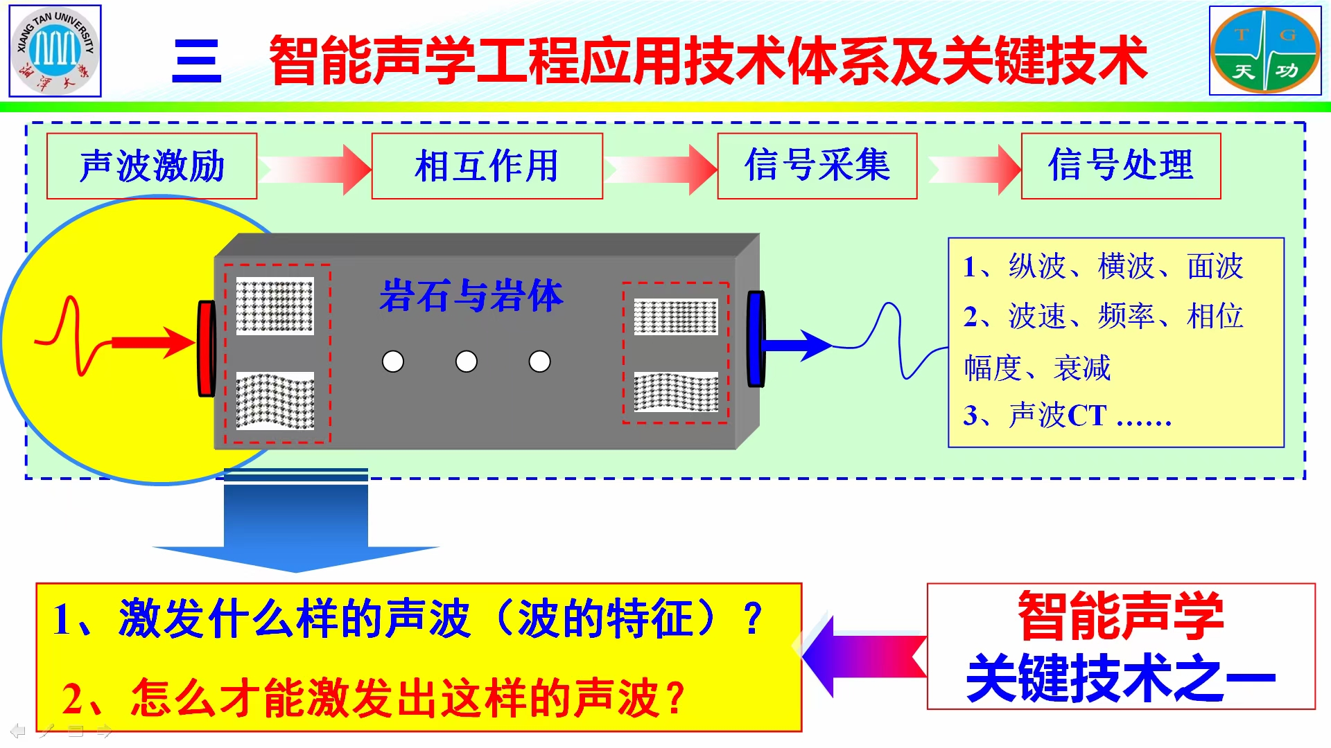 第四屆湖南檢驗(yàn)檢測(cè)，學(xué)術(shù)報(bào)告，龍士國(guó)，